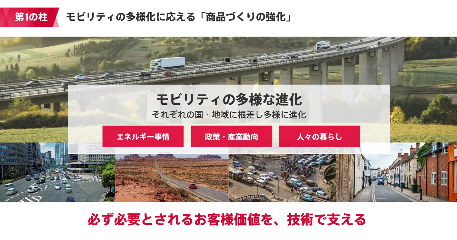 モビリティの多様な進化（エネルギー事情、政策・産業動向、人々の暮らし）に応える
