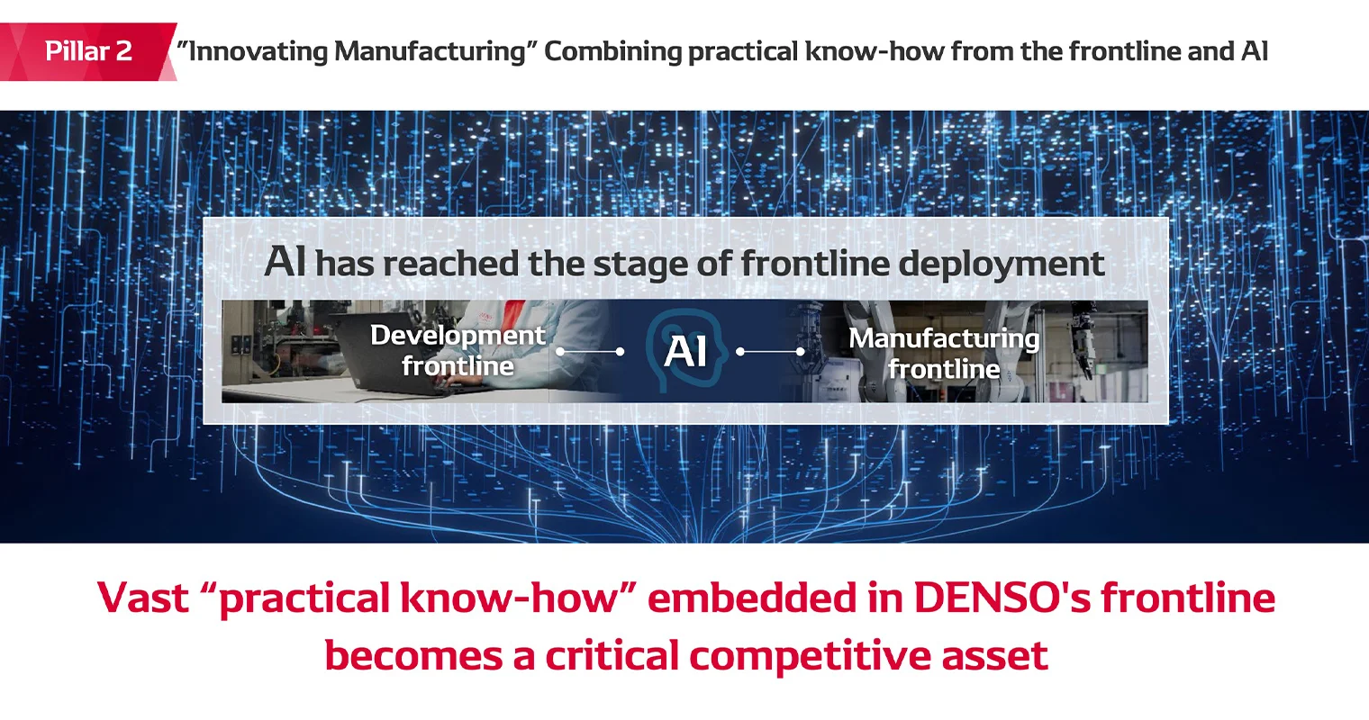 Vast “practical know-how” embedded in DENSO's frontline becomes a critical competitive asset