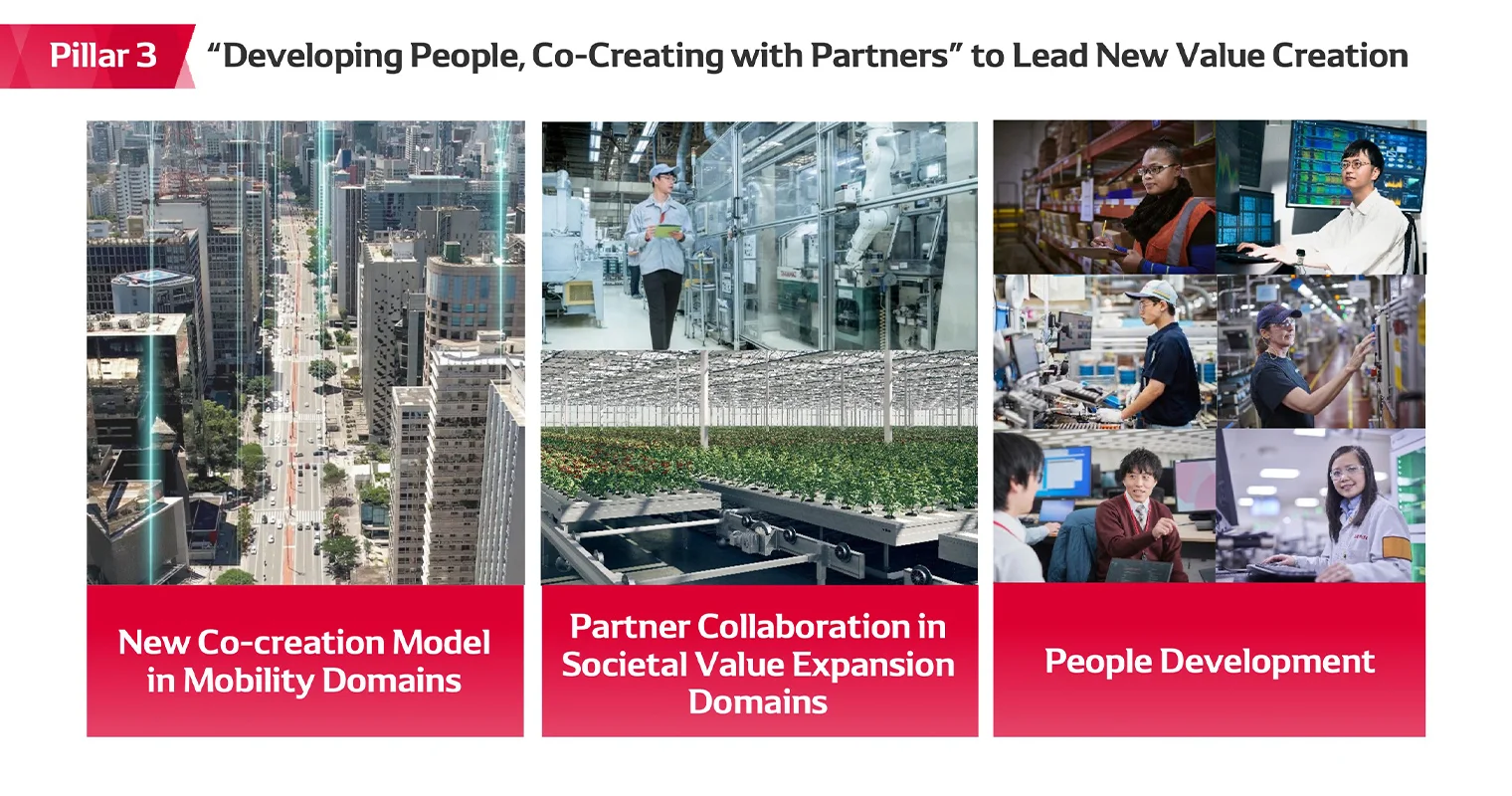 “Developing People, Co-Creating with Partners” to Lead New Value Creation：New Co-creation Model in Mobility Domains, Partner Collaboration in Societal Value Expansion Domains, People Development