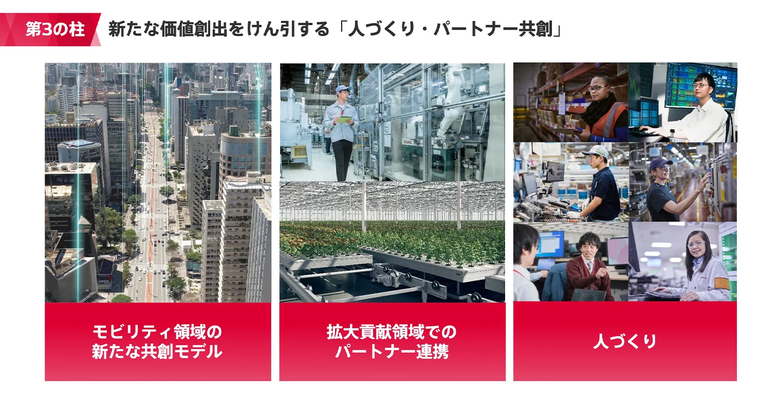 人づくり・パートナー共創のポイント：業界課題の解決、新領域のパートナー連携、人づくり