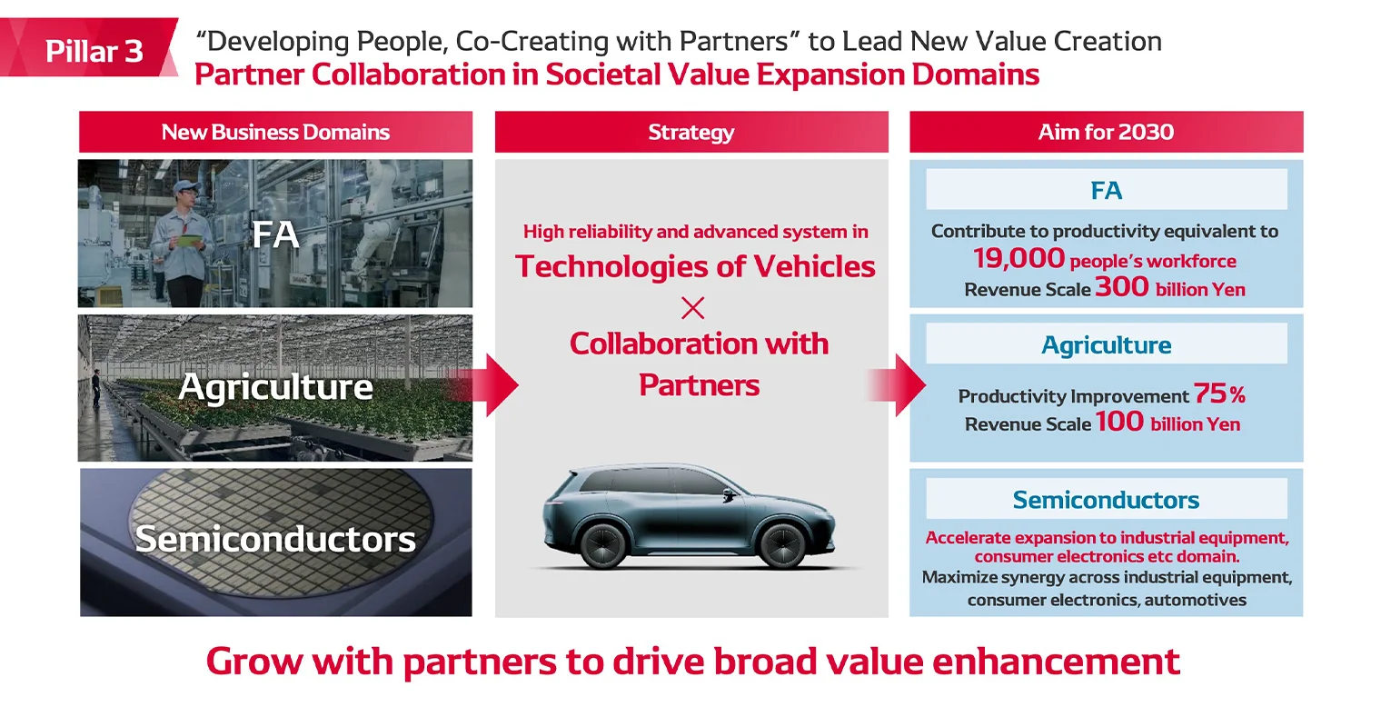Grow with partners to drive broad value enhancement