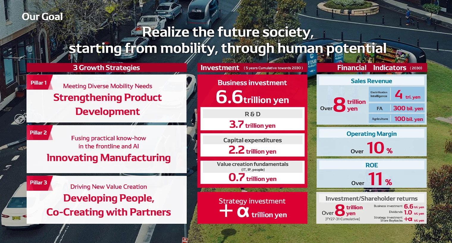 Our Goal：Realize the future society, starting from mobility, through human potential