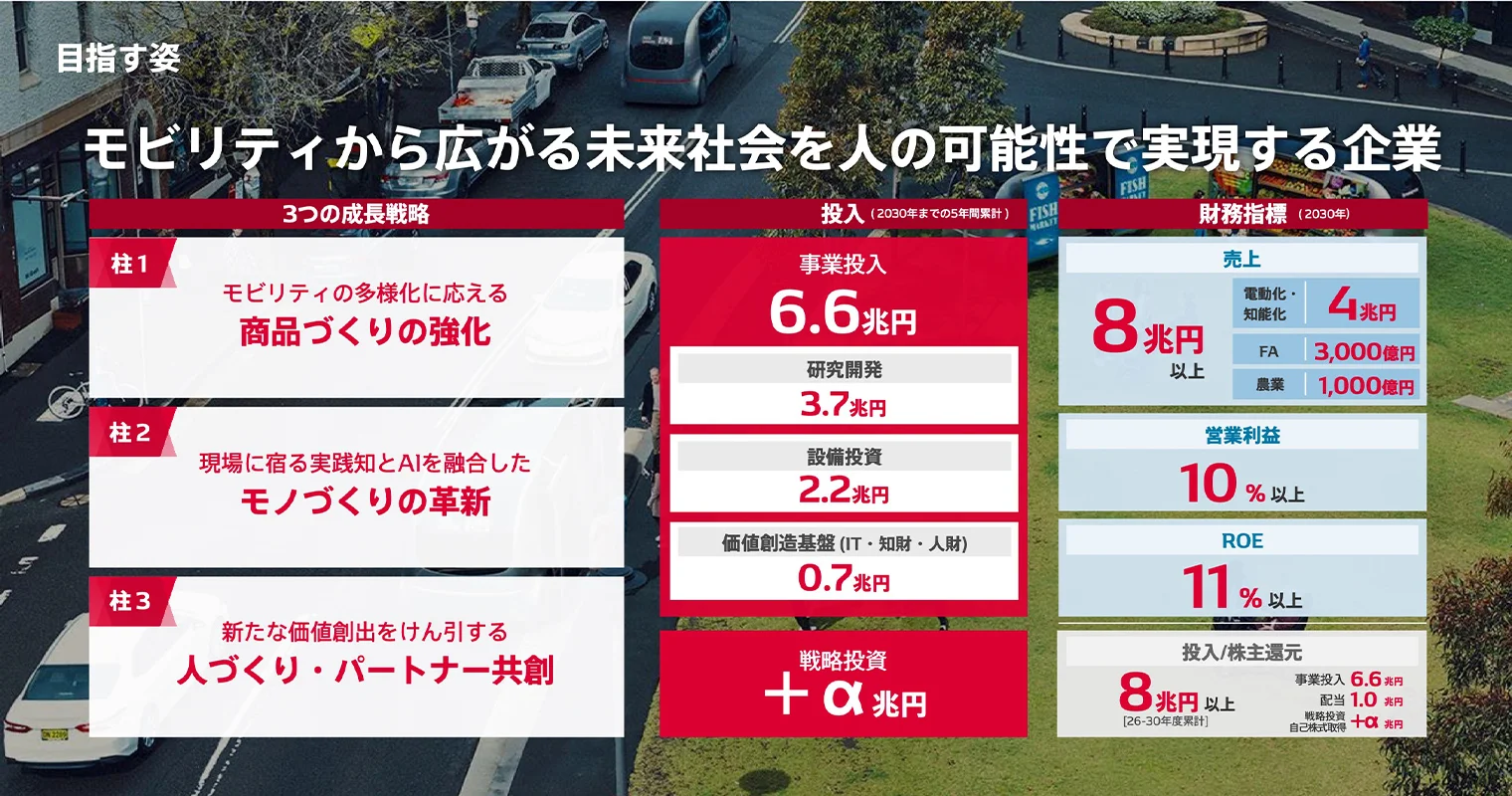 目指す姿（モビリティから広がる未来社会を人の可能性で実現する企業）