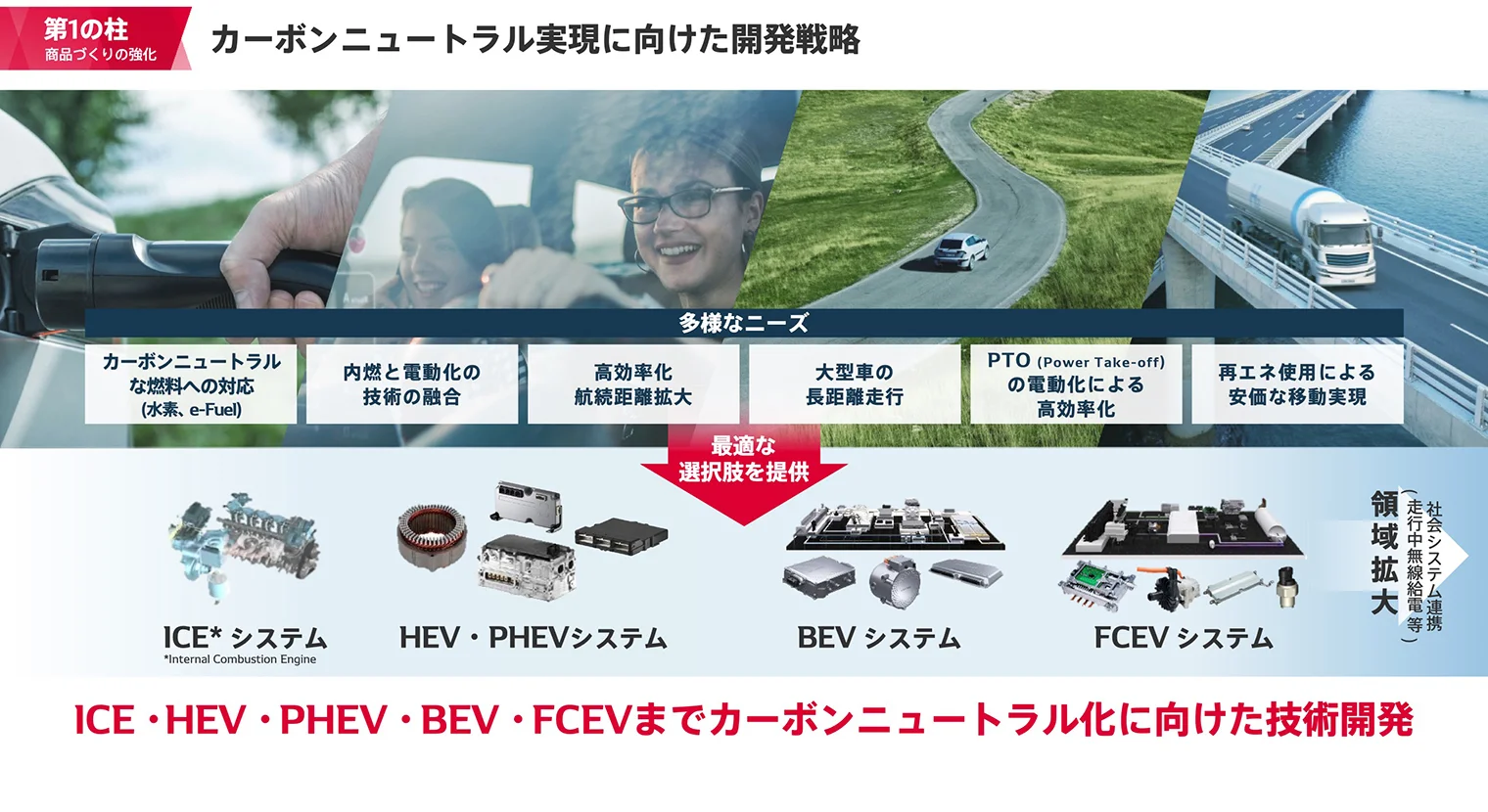 多様なニーズに合わせて最適な製品を提供