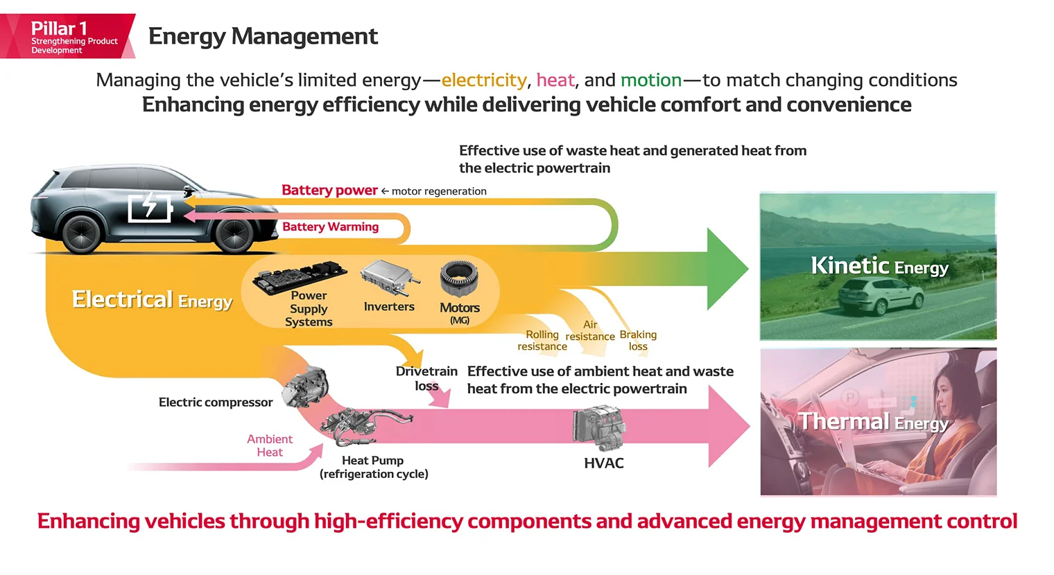 Energy Management