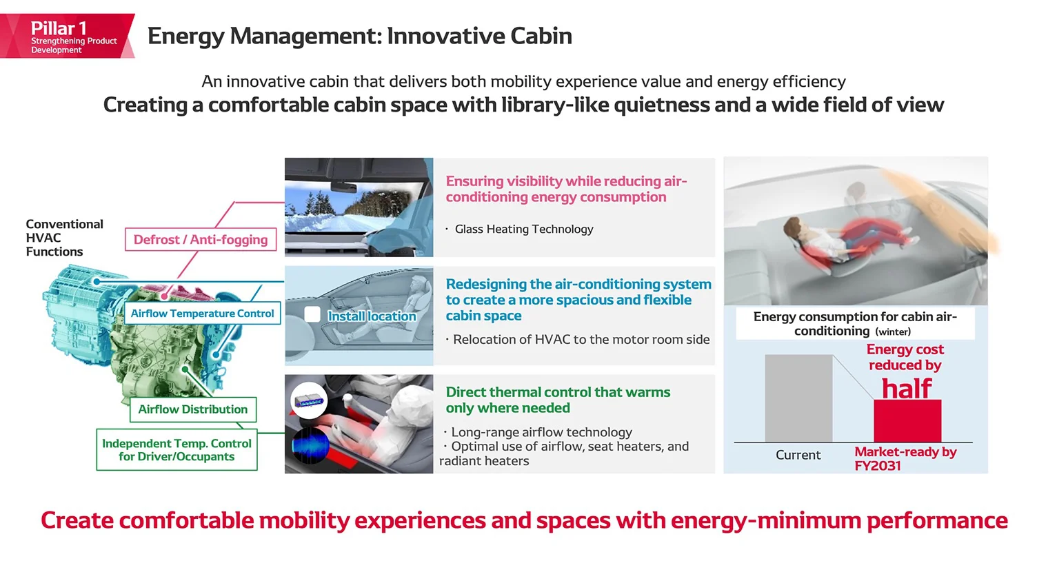 Energy Management: Innovative Cabin