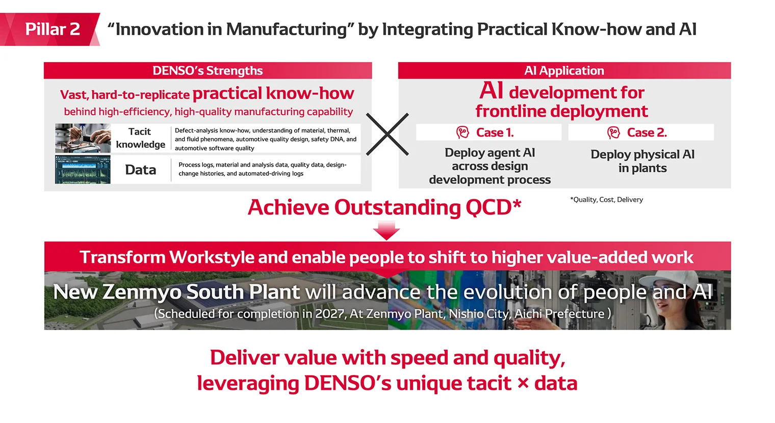“Innovation in Manufacturing” by Integrating Practical Know-how and AI