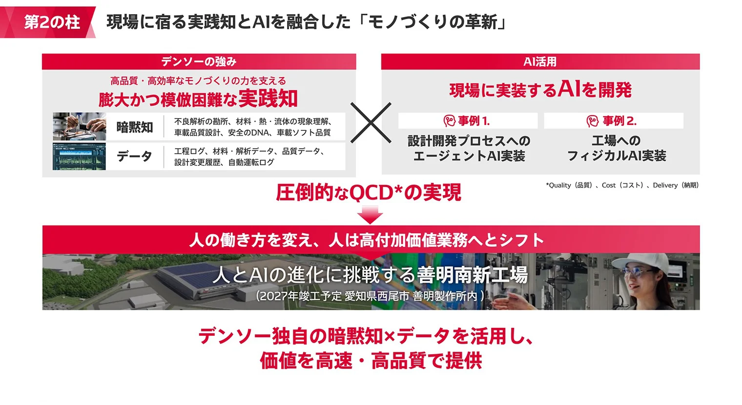 現場に宿る実践知とAIを融合した「モノづくりの革新」