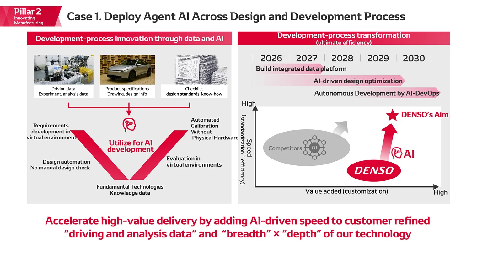 Case 1. Deploy Agent AI Across Design and Development Process