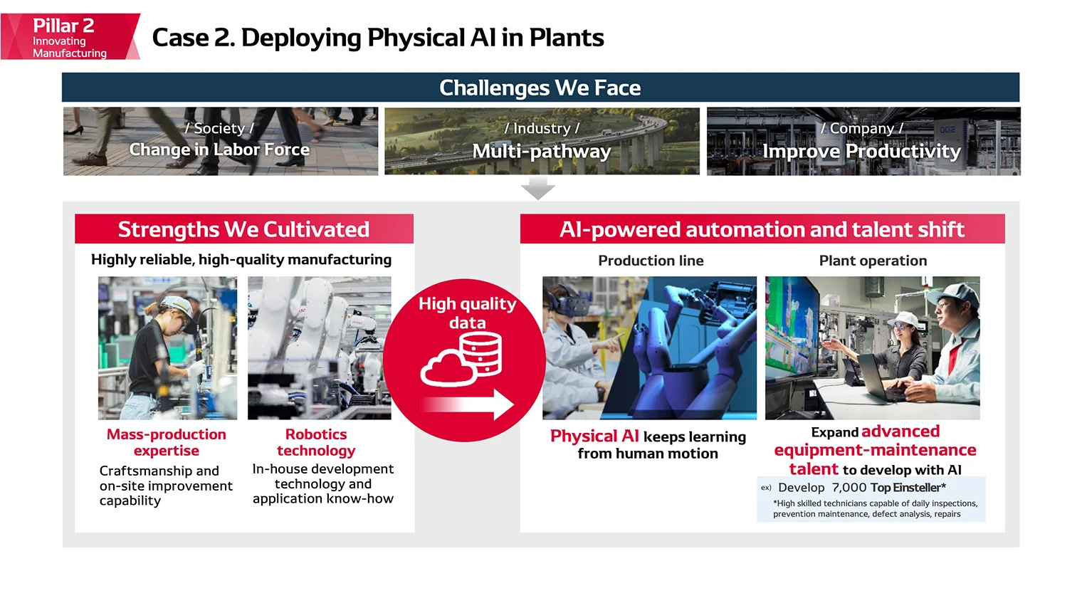 Case 2. Deploying Physical AI in Plants