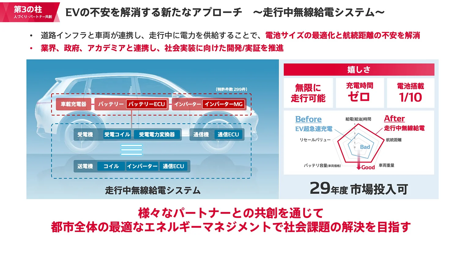 EVの不安を解消する新たなアプローチ　〜走行中無線給電システム〜