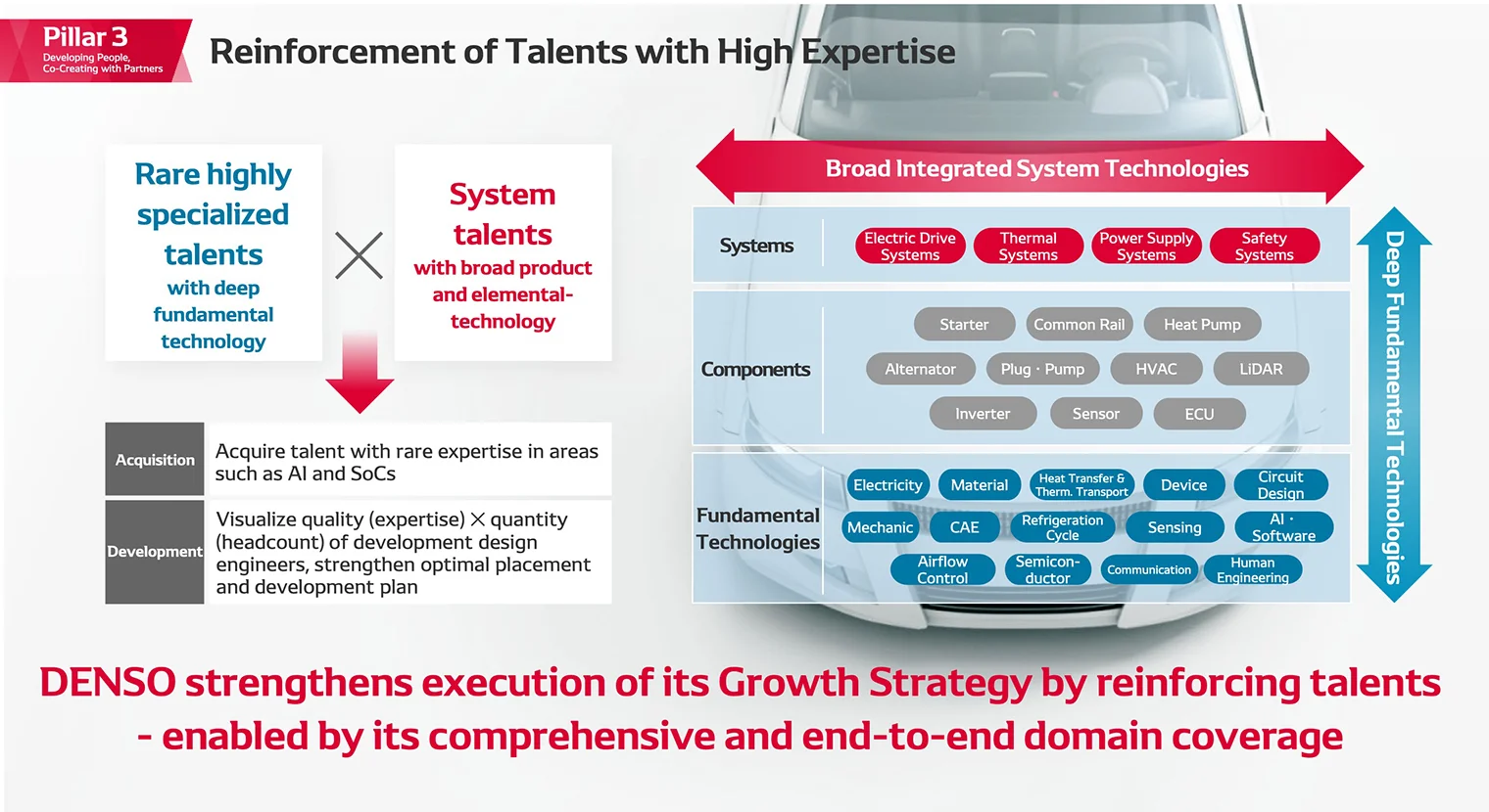 Reinforcement of Talents with High Expertise