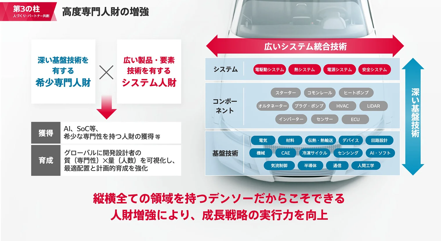 高度専門人材の増強