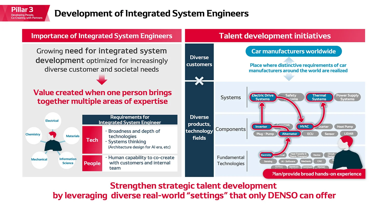 Development of Integrated System Engineers