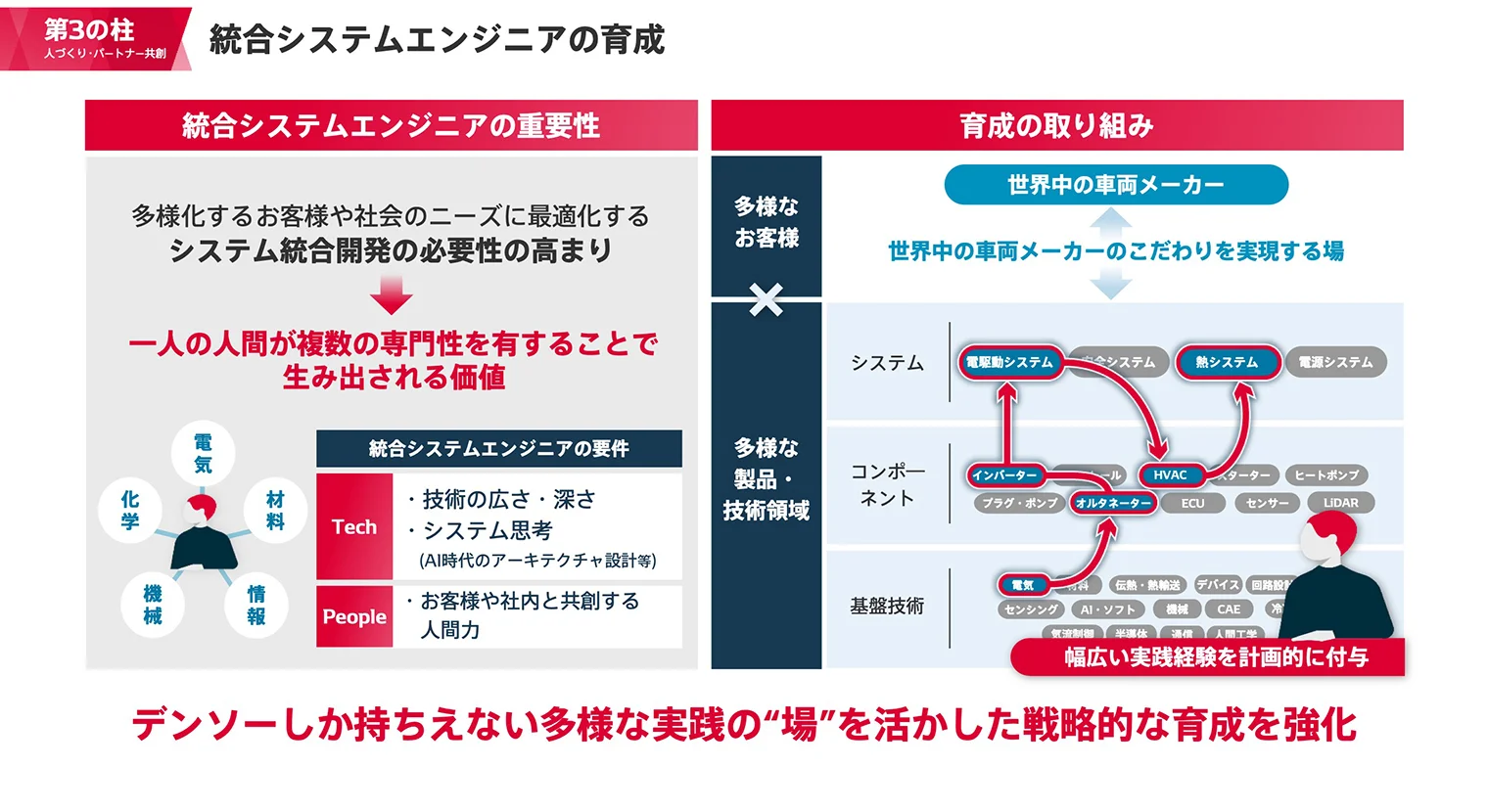 統合システムエンジニアの育成