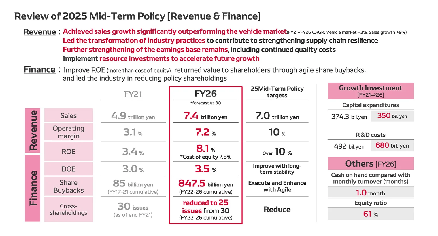 Review of 2025 Mid-Term Policy [Revenue & Finance]