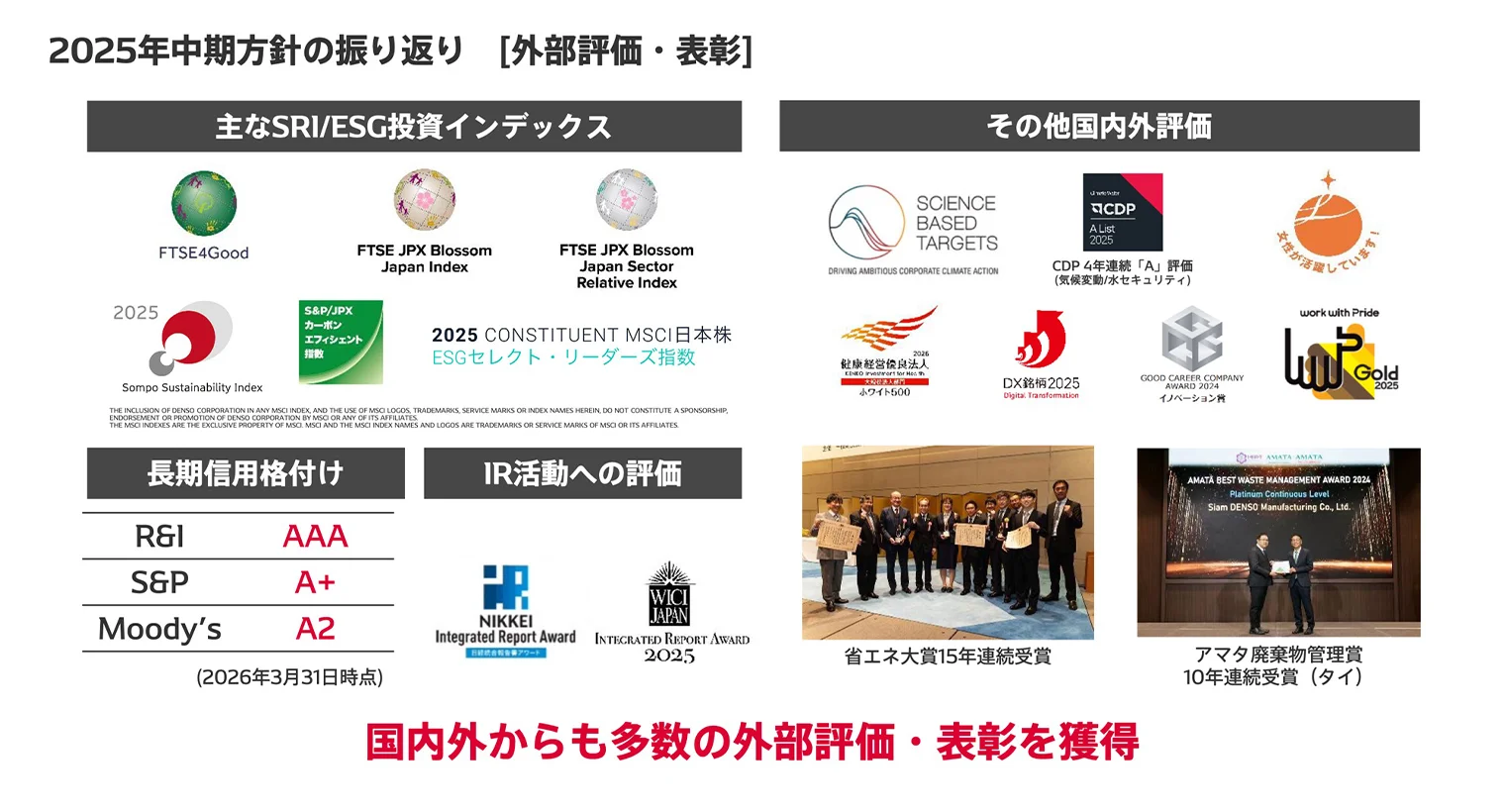 2025年中期方針の振り返り（外部評価・表彰）
