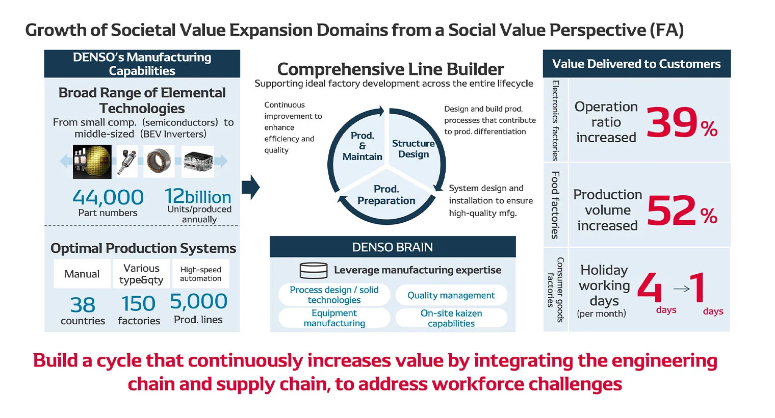 Growth of Societal Value Expansion Domains from a Social Value Perspective (FA)