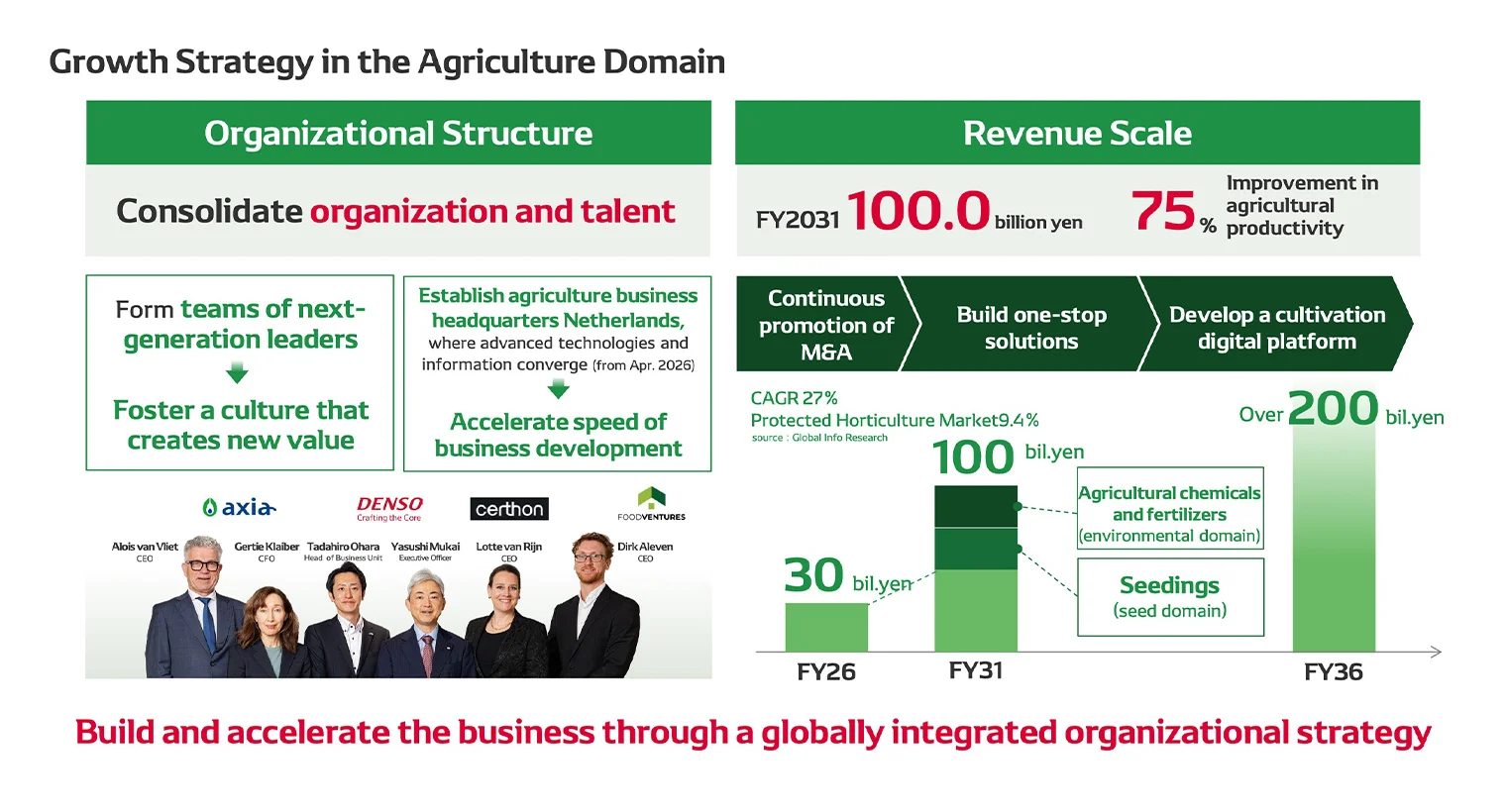 Growth Strategy in the Agriculture Domain