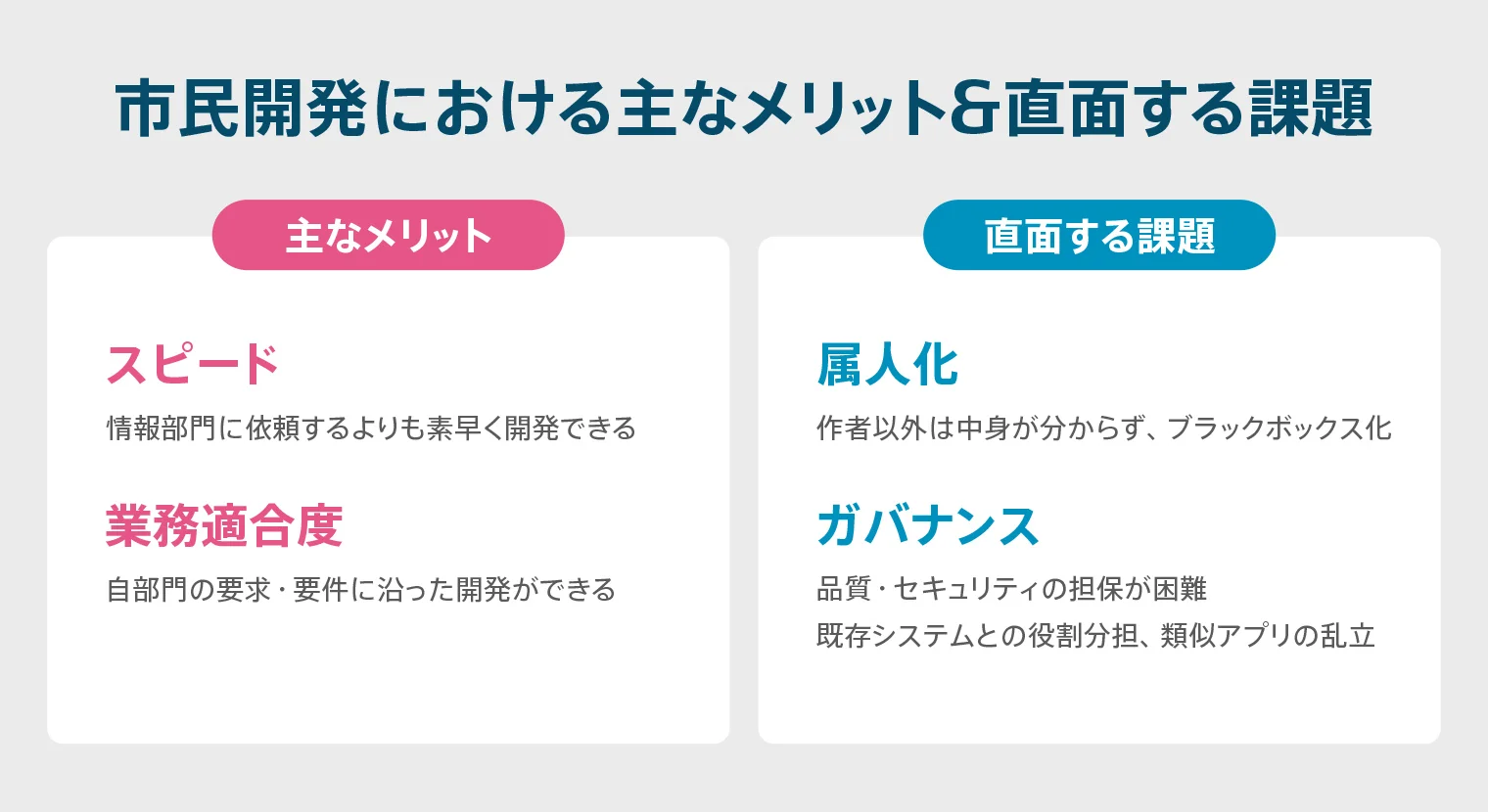 市民開発における主なメリット&直面する課題