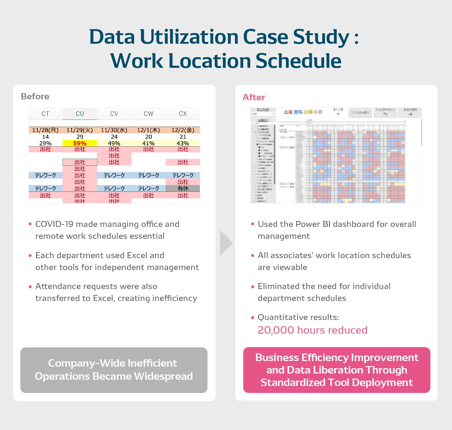 Data Utilization Case: Office/Home Work Schedule