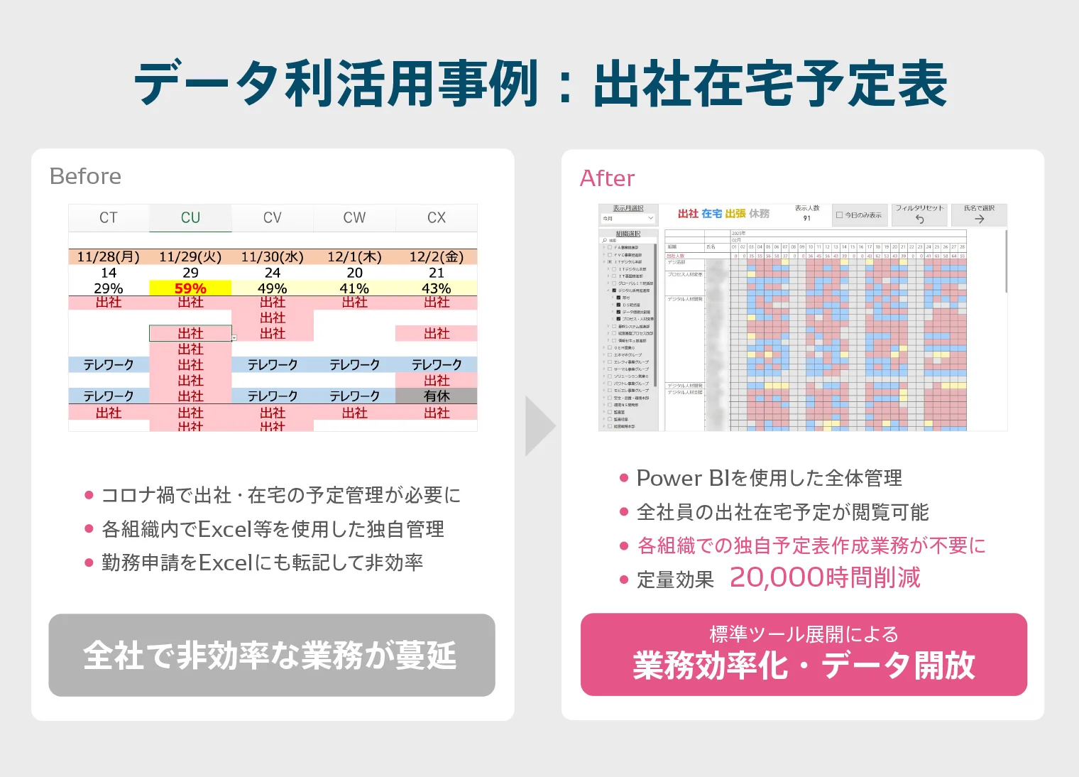 データ利活用事例：出社在宅予定表