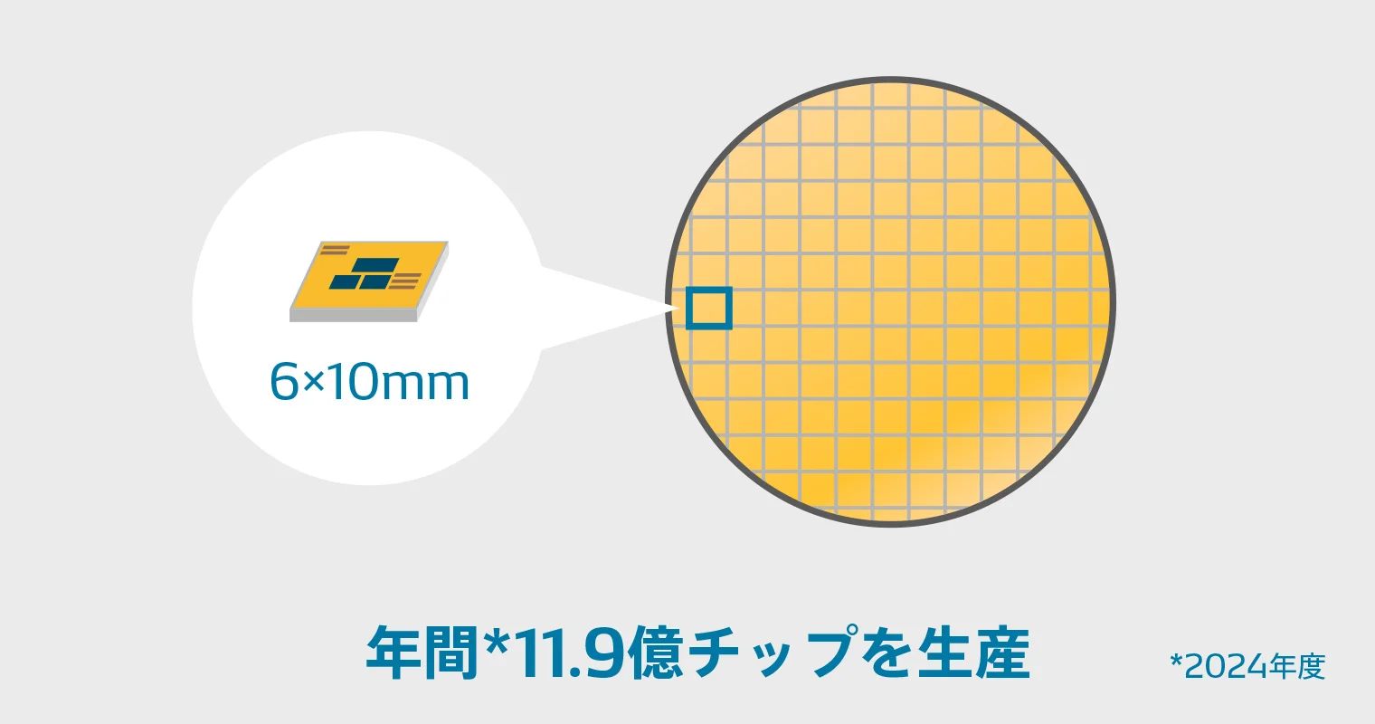 ウエハ製造部について