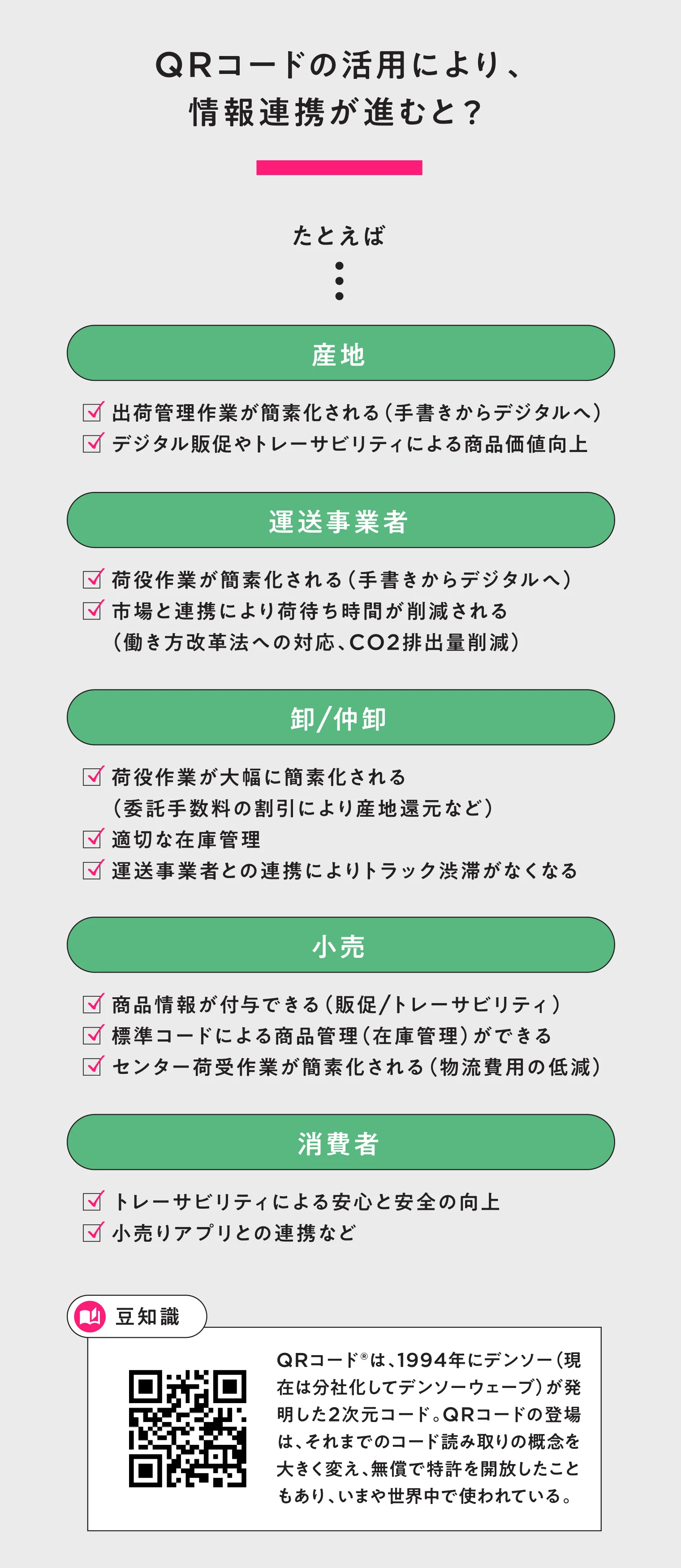 QRコードの活用により、情報連携が進むと？