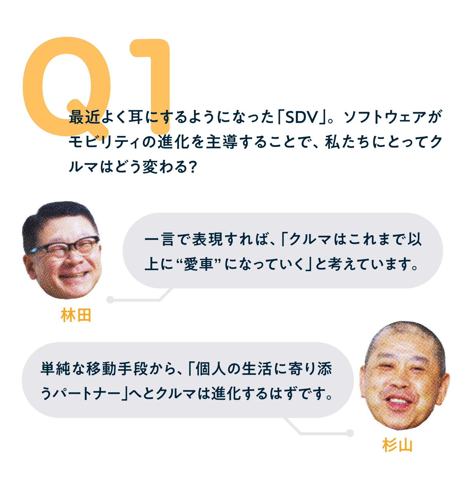 Q1：ソフトウェア中心のクルマ「SDV」とは何か？