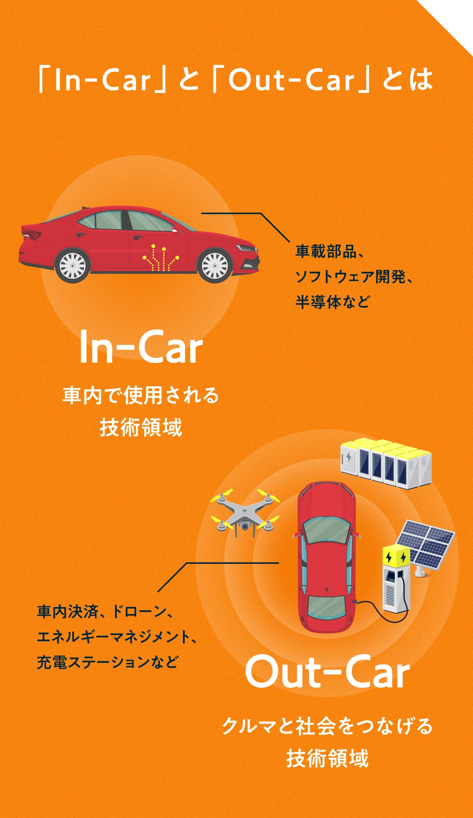 「In-Car」と「Out-Car」とは