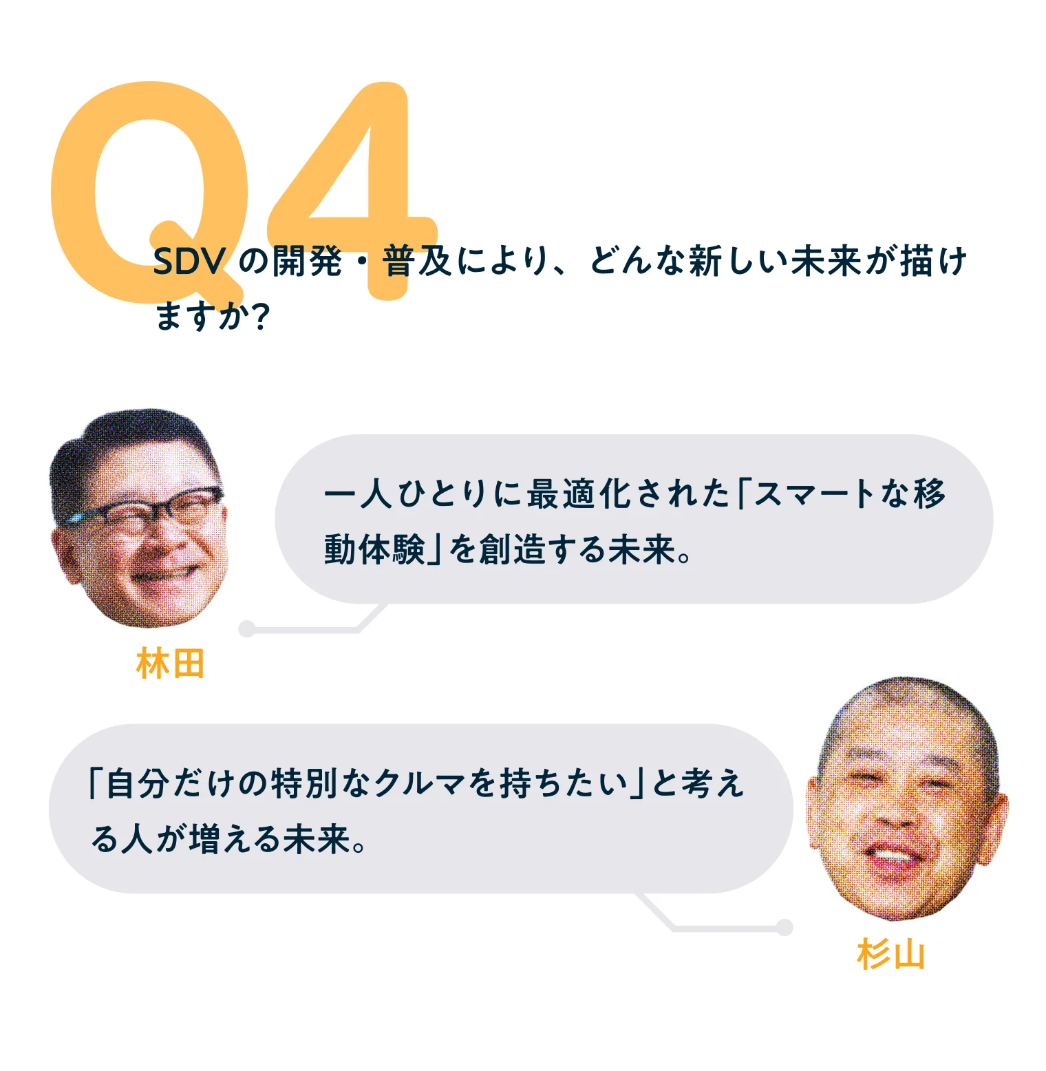 Q4：SDVの開発・普及により、どんな新しい未来が描けますか？