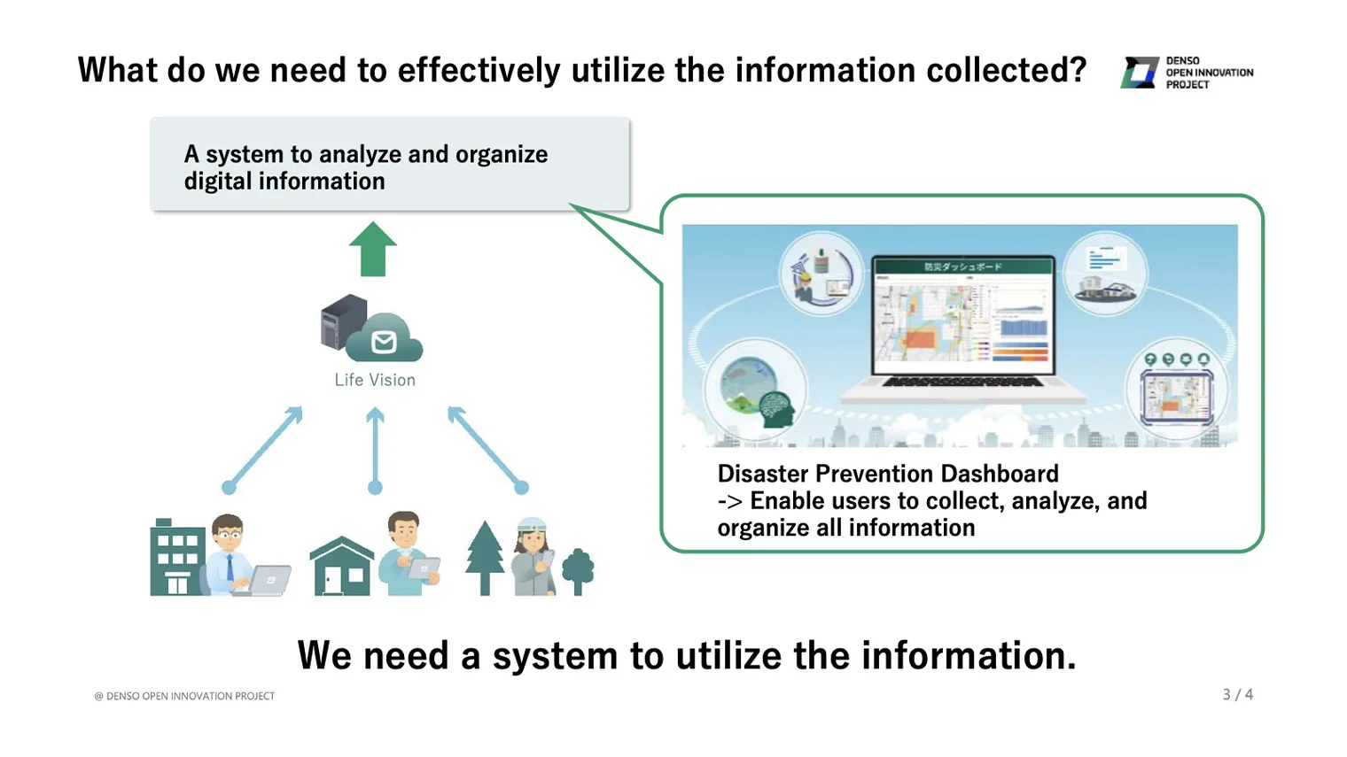 What do we need to effectively utilize the information collected? A system to analyze and organize digital information. Disaster Prevention Dashboard. Enable users to collect, analize, and organize all information.