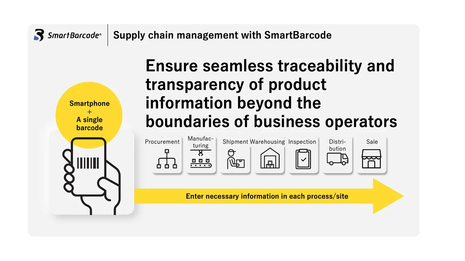Supply chain management with SmartBarcode. Ensure seamless traceability and transparency of product information beyond the boundaries of business operators.