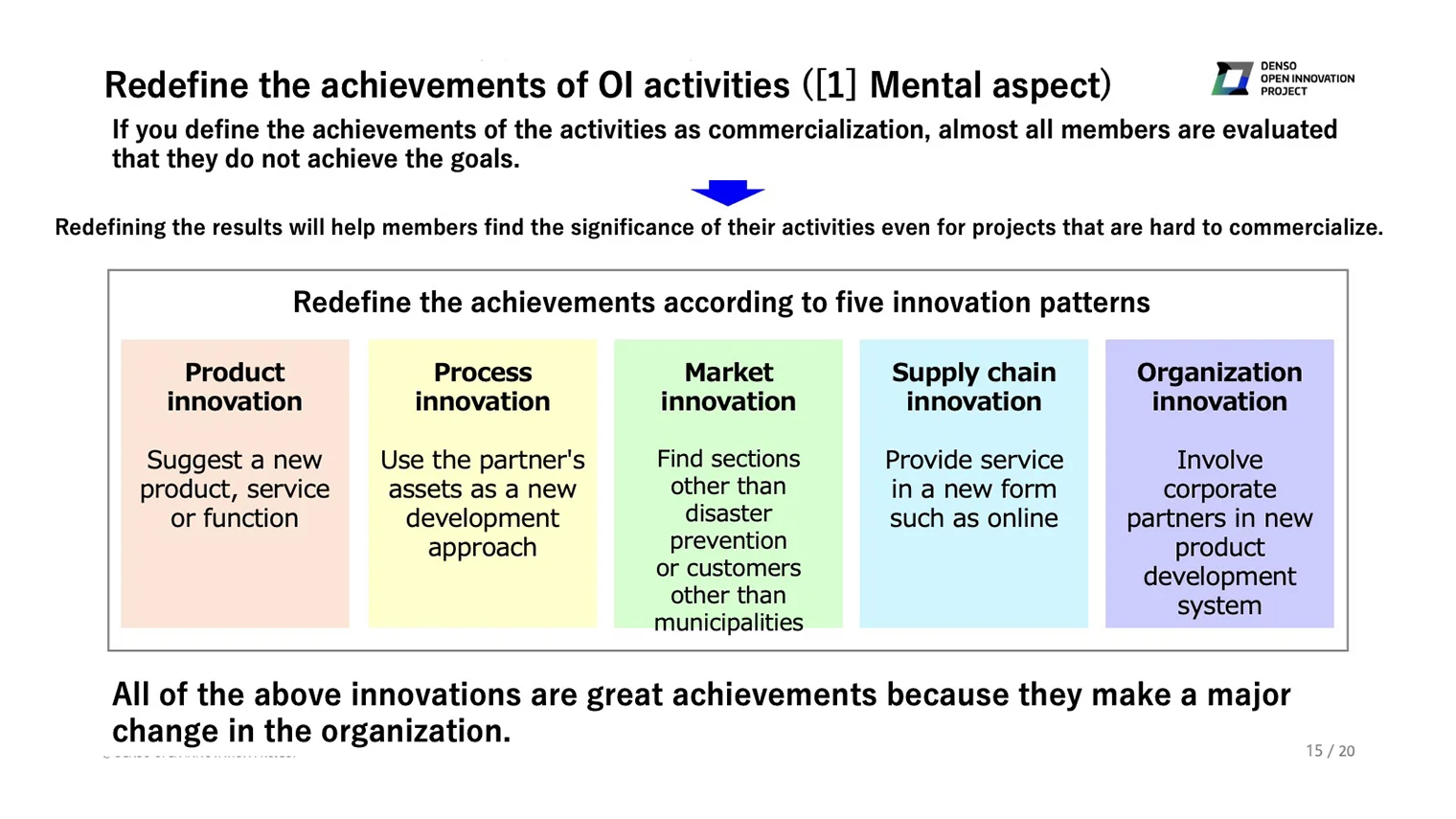 Redefine the achievements of OI activities ([1] Mental aspect) If you define the achievements of the activities as commercialization, almost all members are evaluated that they do not achieve the goals. → Redefining the results will help members find the significance of their activities even for projects that are hard to commercialize. Redefine the achievements according to five innovation patterns.