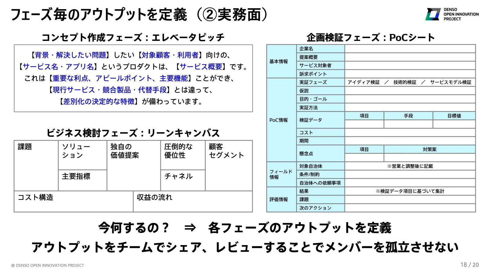 フェーズ毎のアウトプットを定義（②実務面） コンセプト作成フェーズ：エレベータピッチ ビジネス検討フェーズ：リーンキャンバス 企画検証フェーズ：PoCシート 今何するの？→各チームのアウトプットを定義 アウトプットをチームでシェア、レビューすることでメンバーを孤立させない