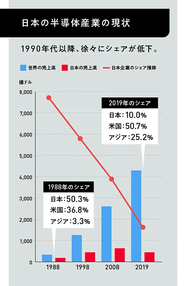 出所:「半導体戦略(概略)」(経済産業省)をもとに作成