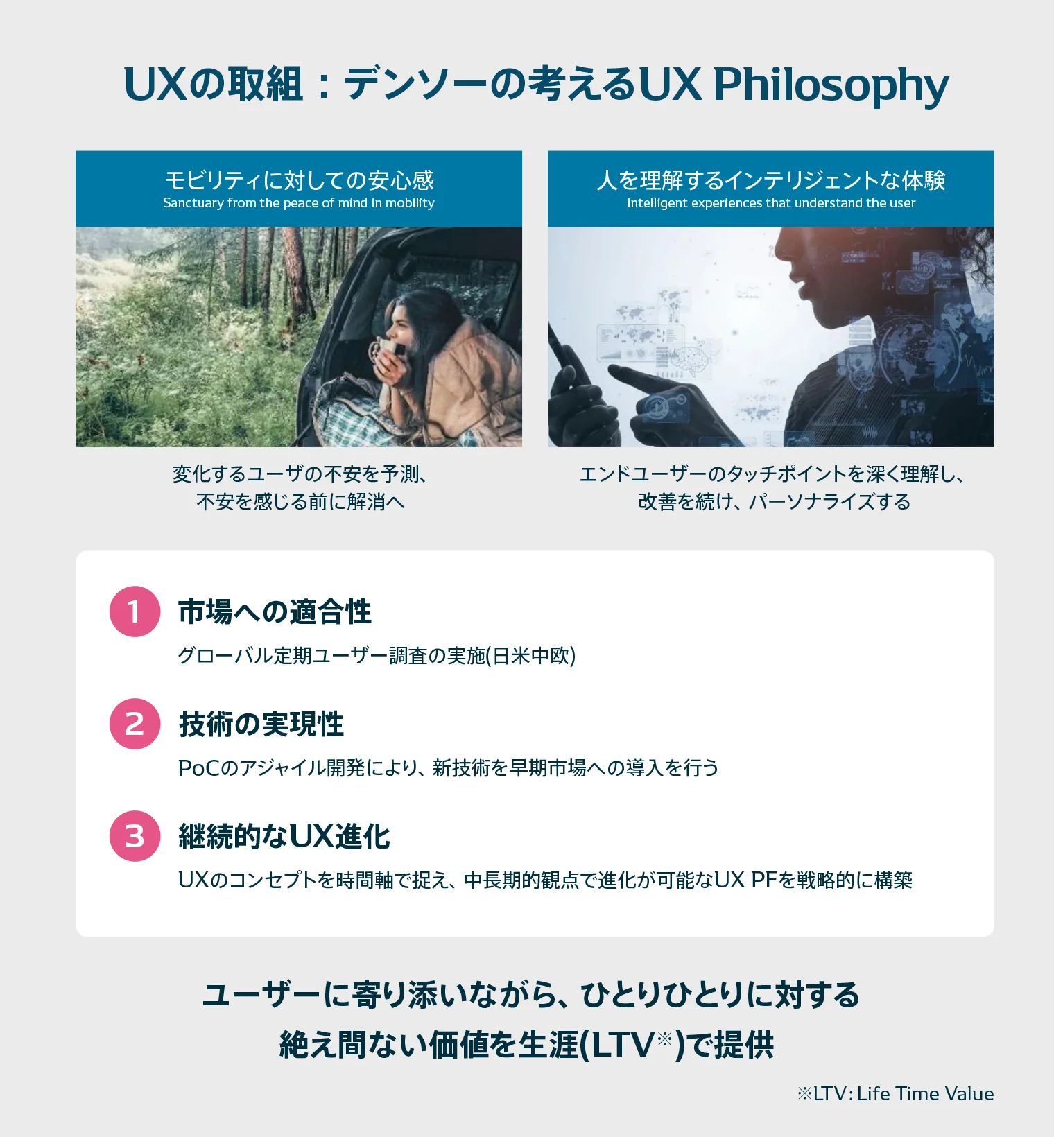 UXの取組:デンソーの考えるUX Philosophy