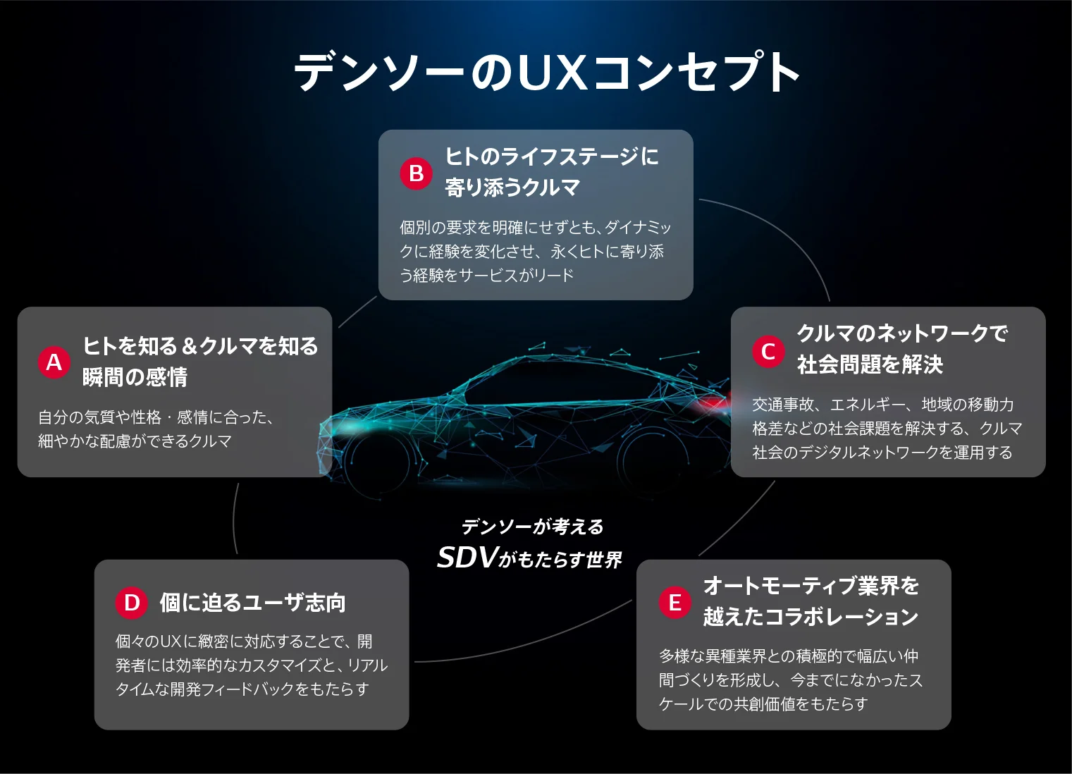 デンソーのUXコンセプト