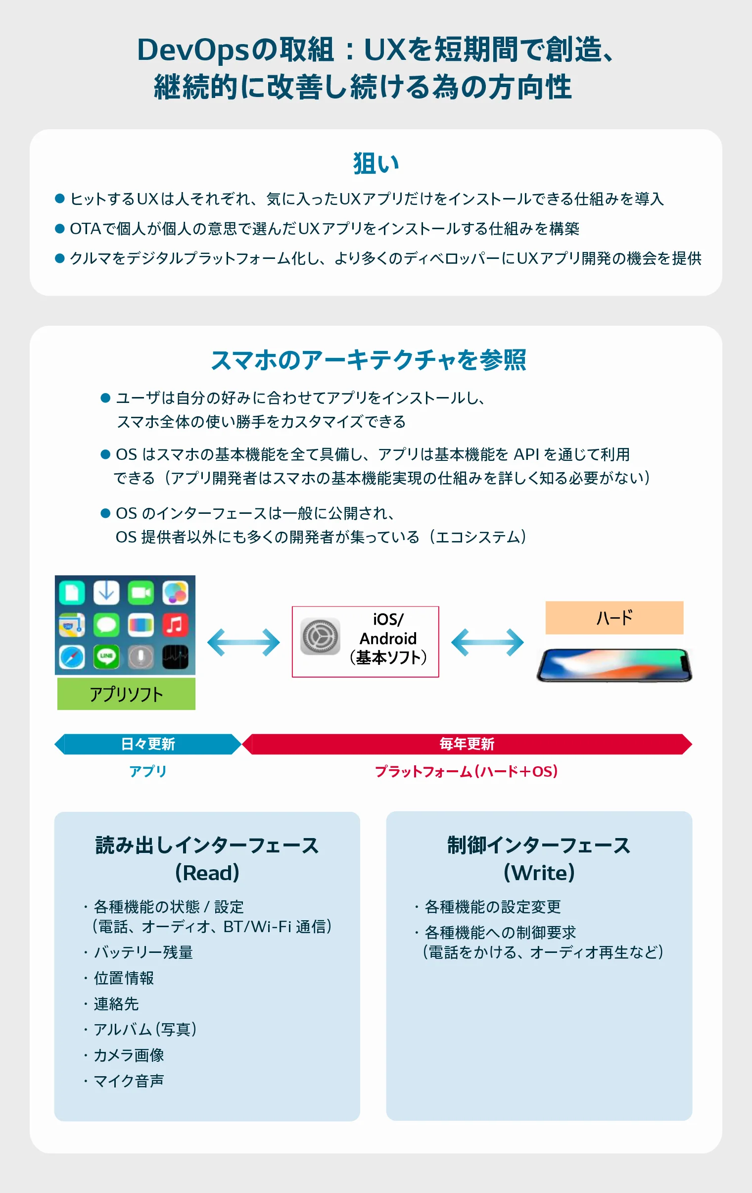 DevOpsの取組:UXを短期間で創造、継続的に改善し続けるための方向性