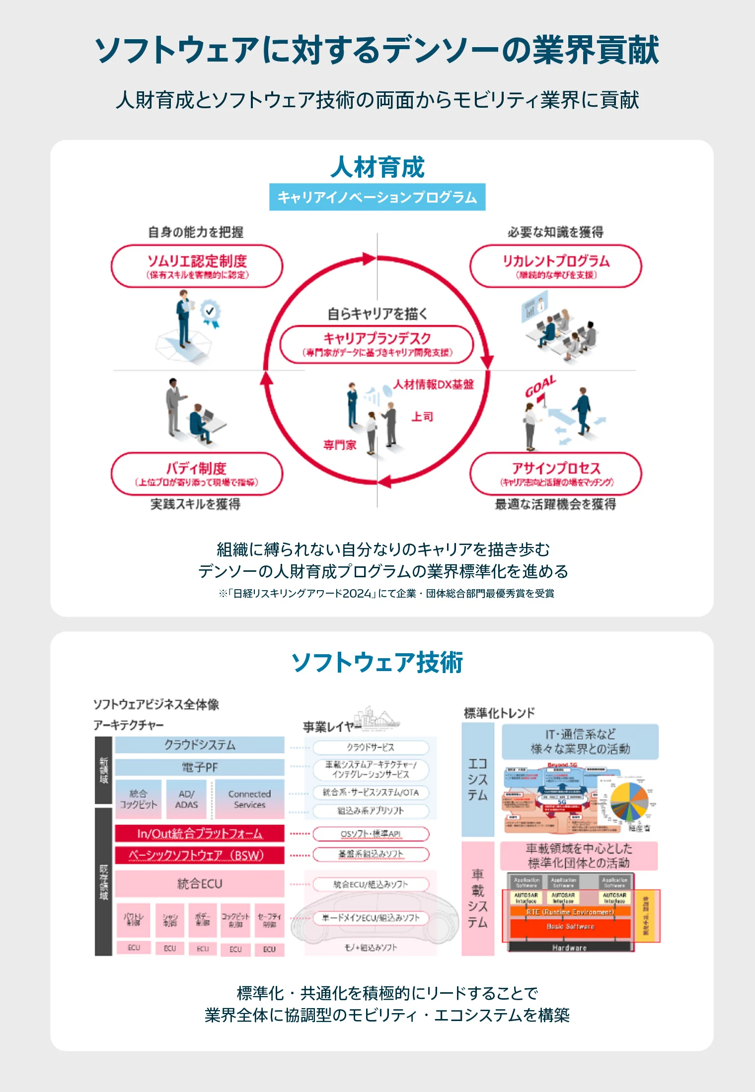 ソフトウェアに対するデンソーの業界貢献