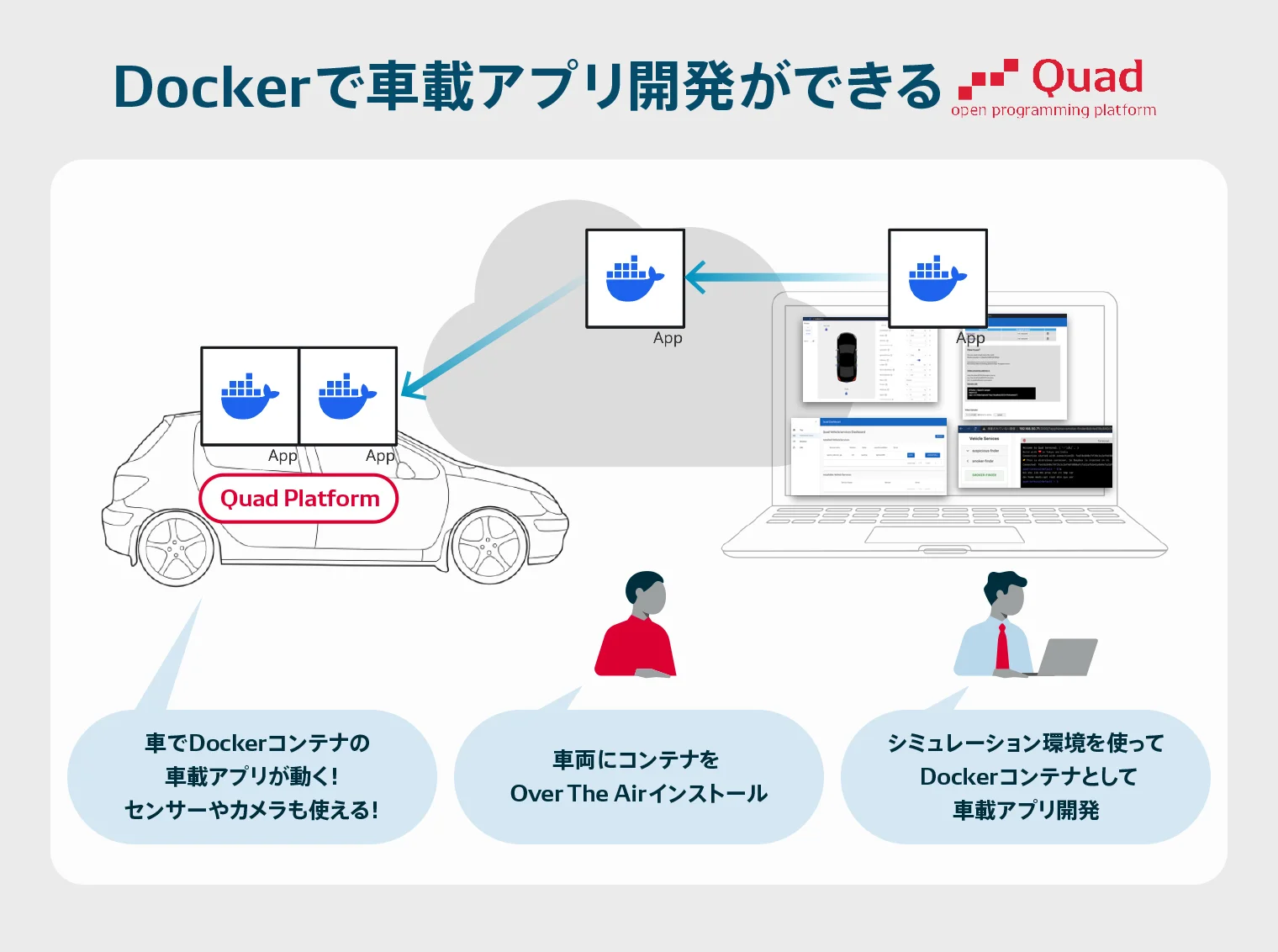 Dockerで車載アプリ開発ができる