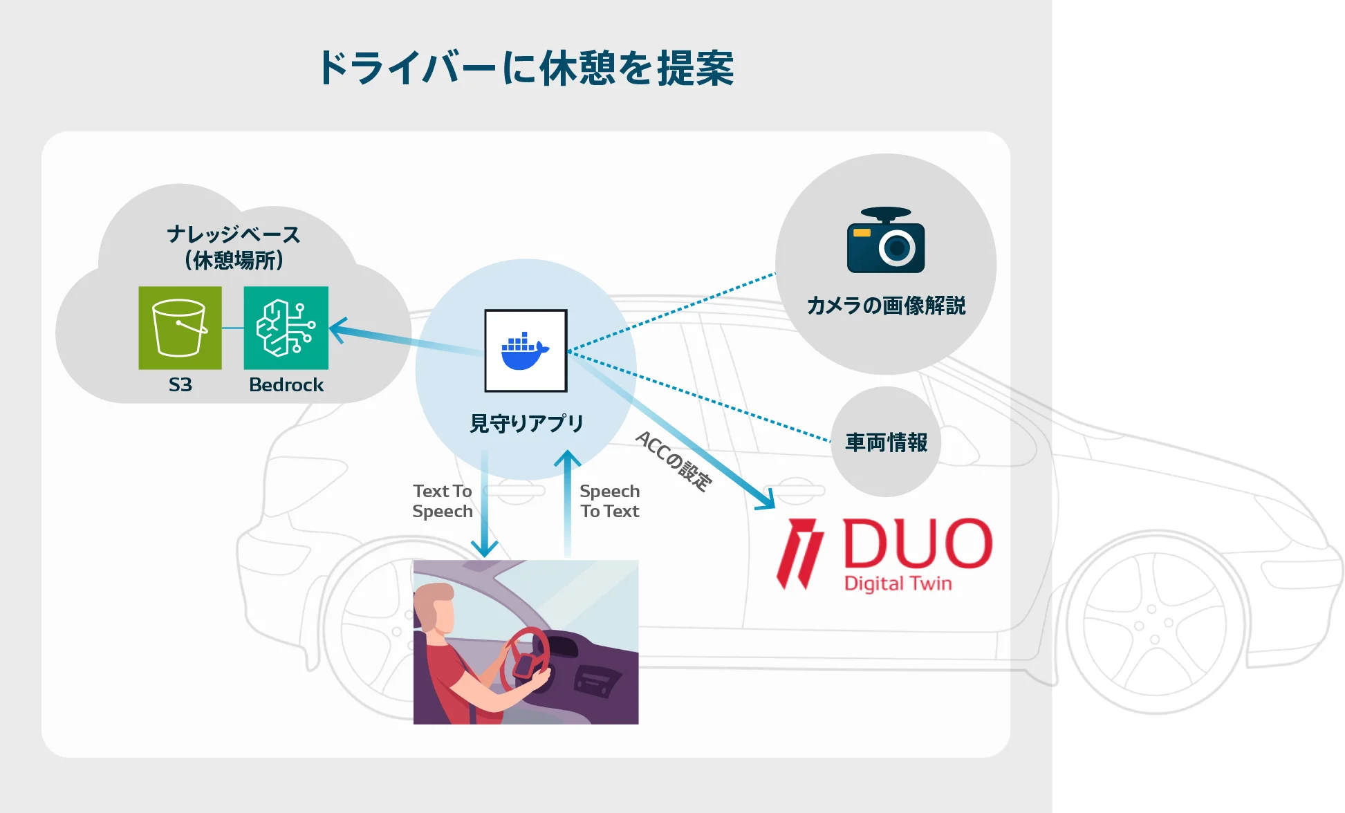 ドライバーに休憩を提案