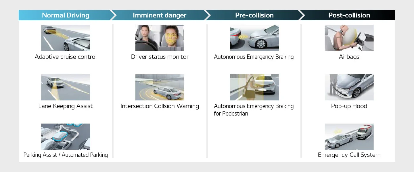 Examples of ADAS-related applications