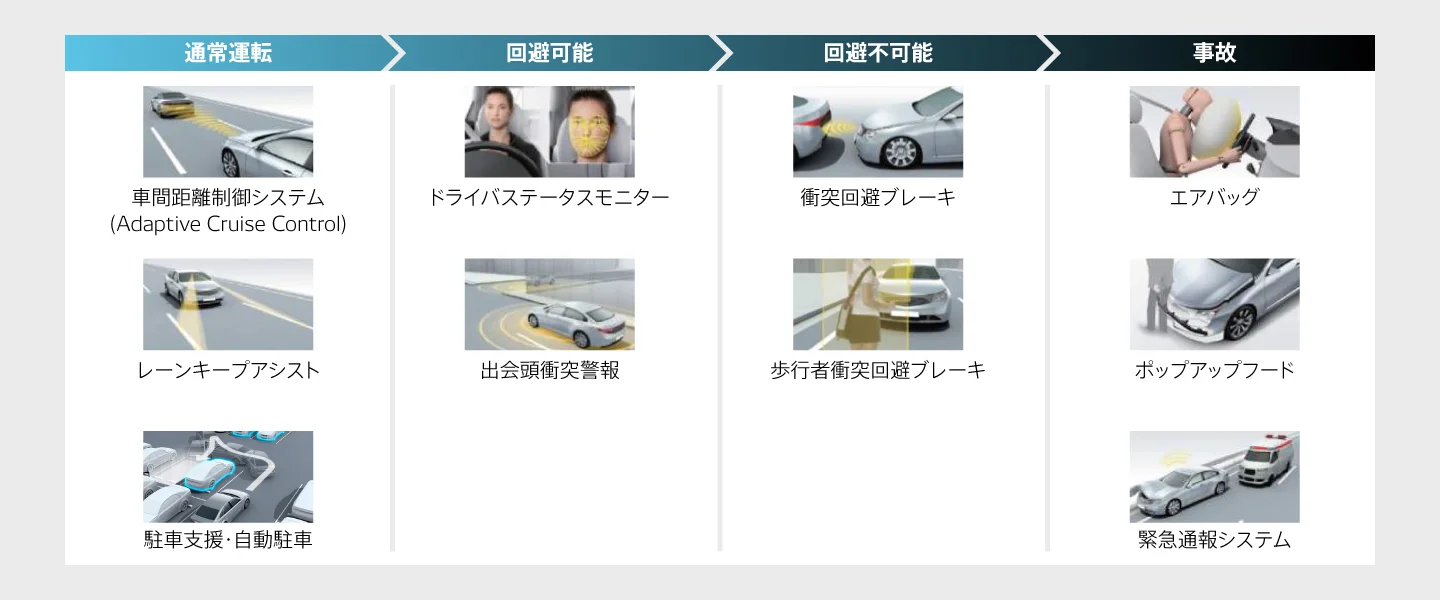 ADASのアプリケーション例