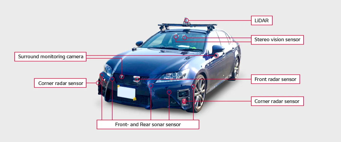 Multiple sensors are installed on the vehicle