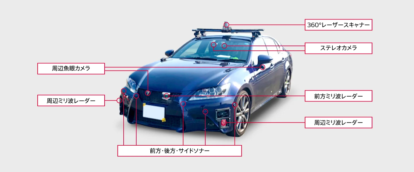 試験車には多数のセンサーが搭載されている
