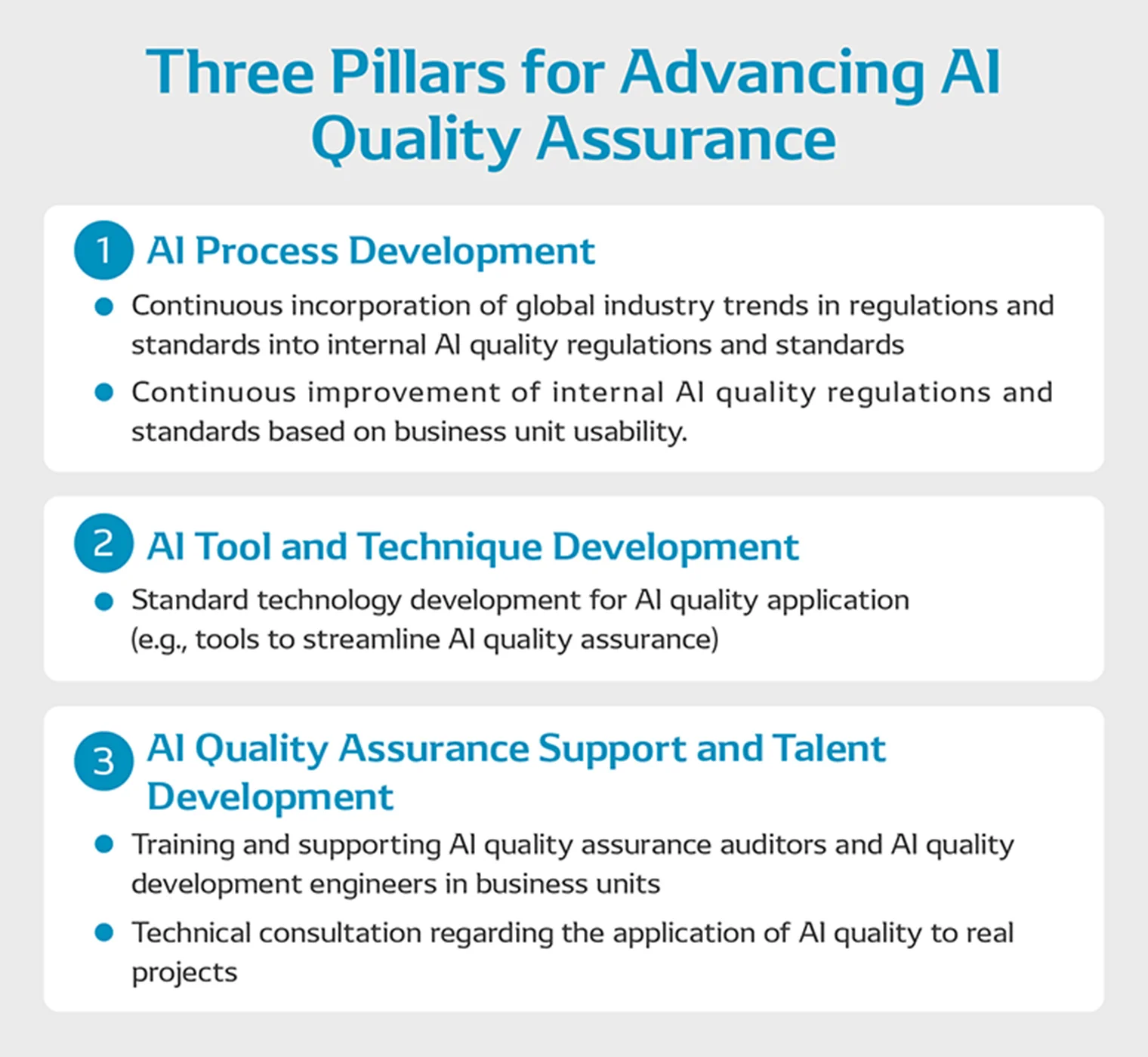 Three Pillars for Advancing AI Quality Assurance ①AI Process Development