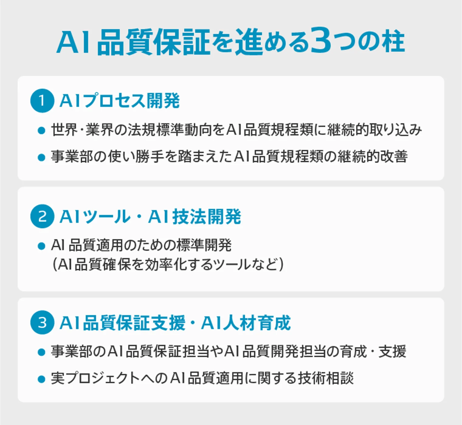 AI品質保証を進める3つの柱