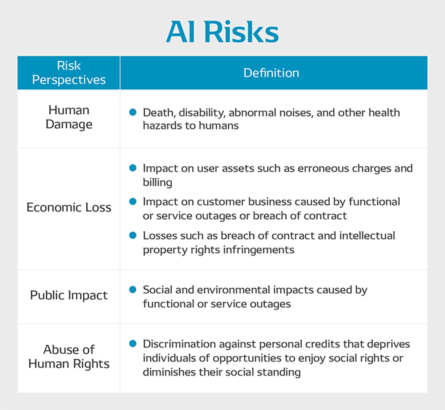 AI Quality Assurance The Cornerstone Of Socially Acceptable AI 