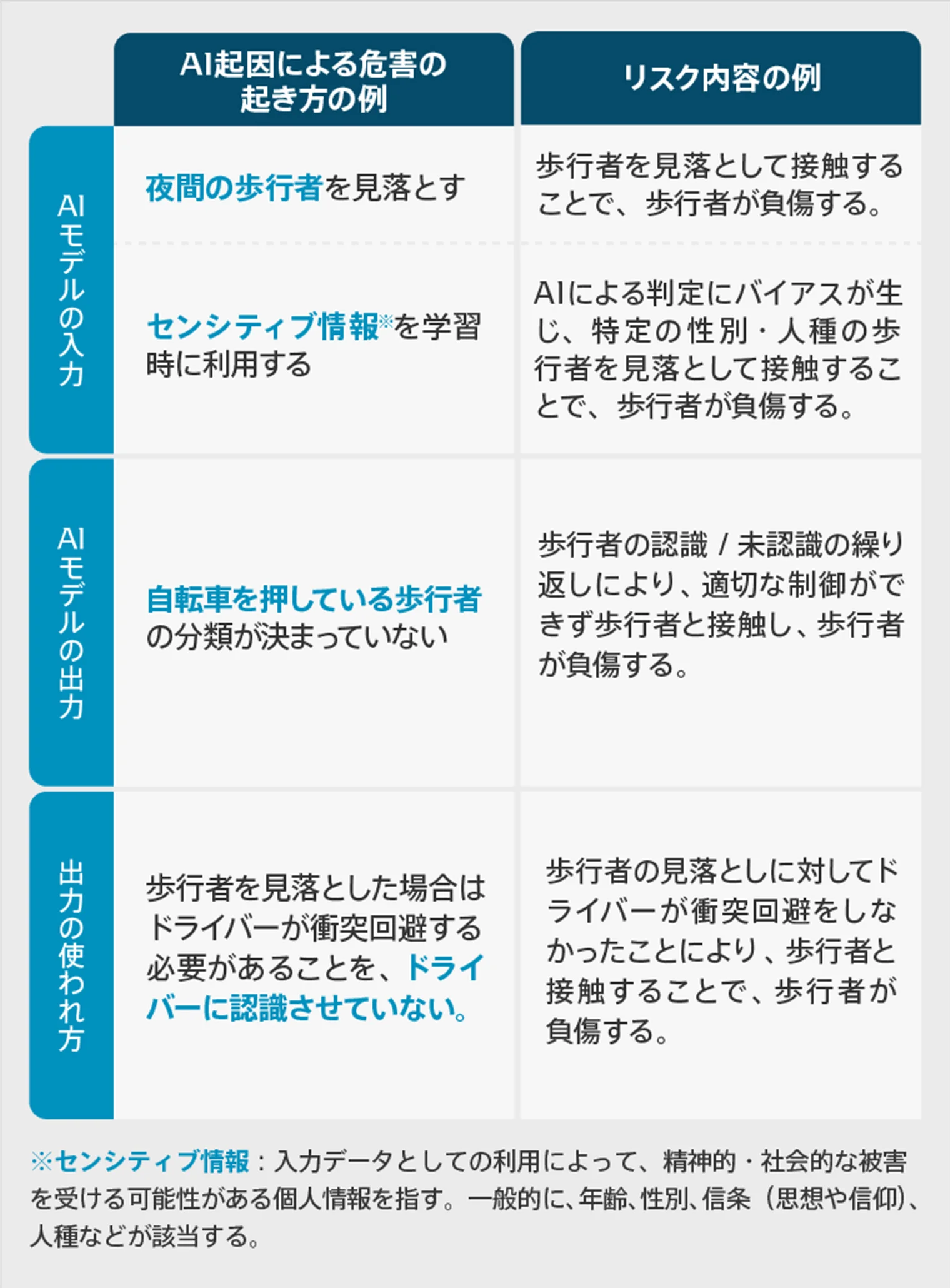入力、出力、出力の使われ方の3つを図で説明